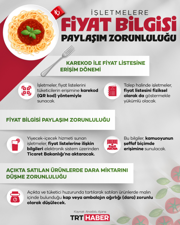İş yerleri fiyat listelerini Ticaret Bakanlığı ile paylaşacak